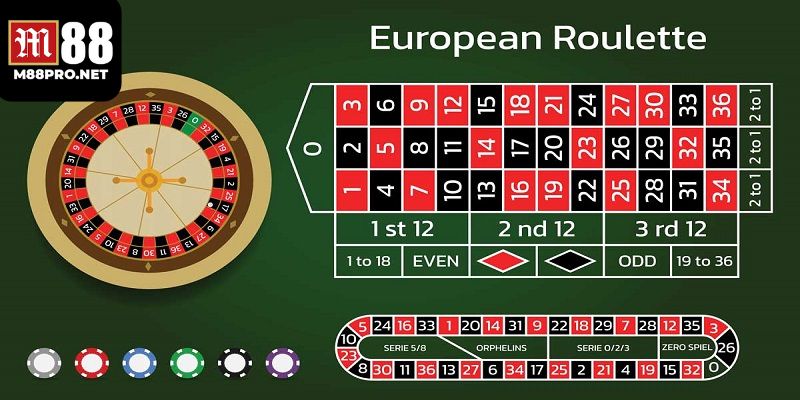 Hướng dẫn cách chơi roulette cho người mới